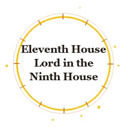 Eleventh House Lord in the Ninth House